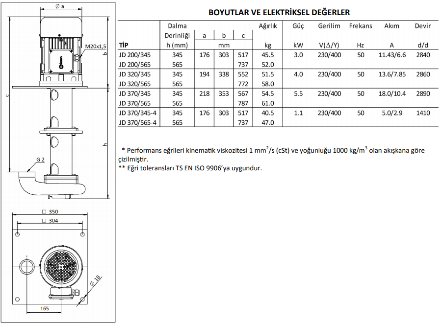 Miksan JD 370/345 Açık Fanlı Boryağ Pompası 380 Volt